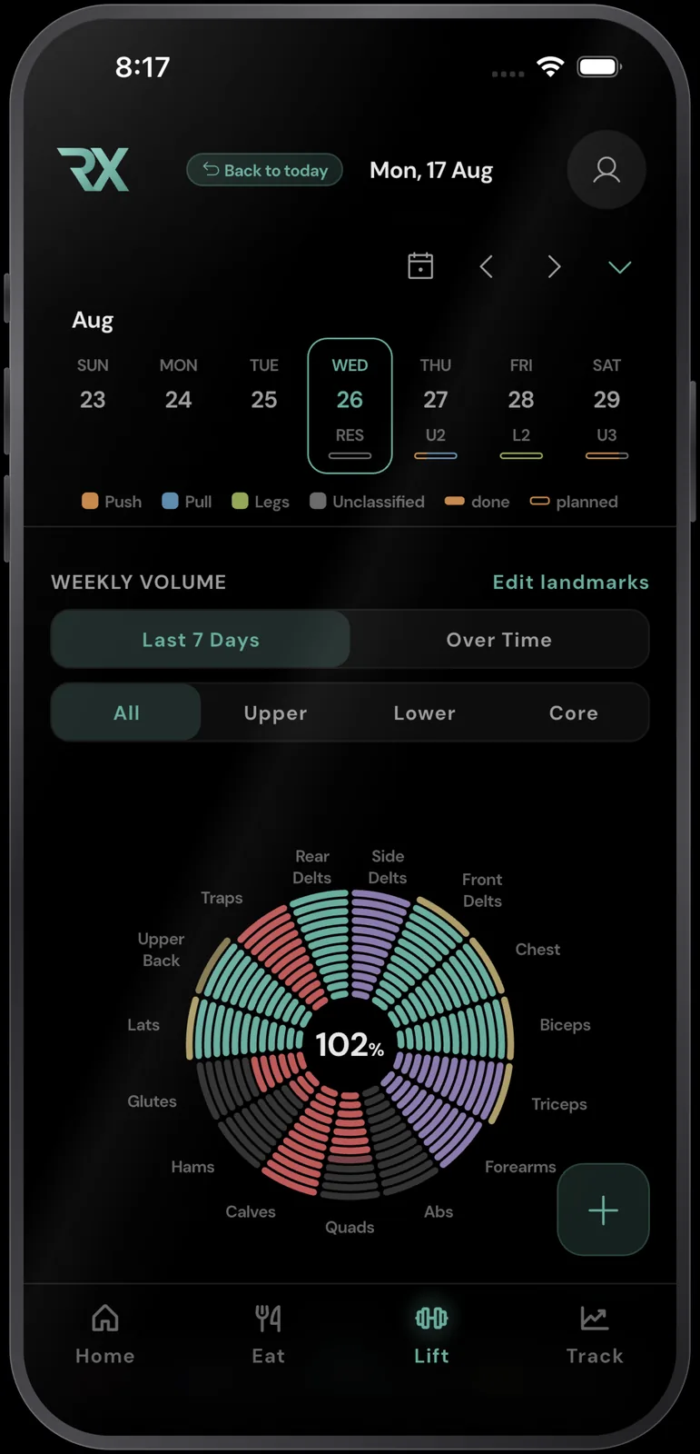 RESISTX Lift tab with the weekly volume wheel part filled early in the week and a legend reading Under 5, Maintaining 9, Productive 2.