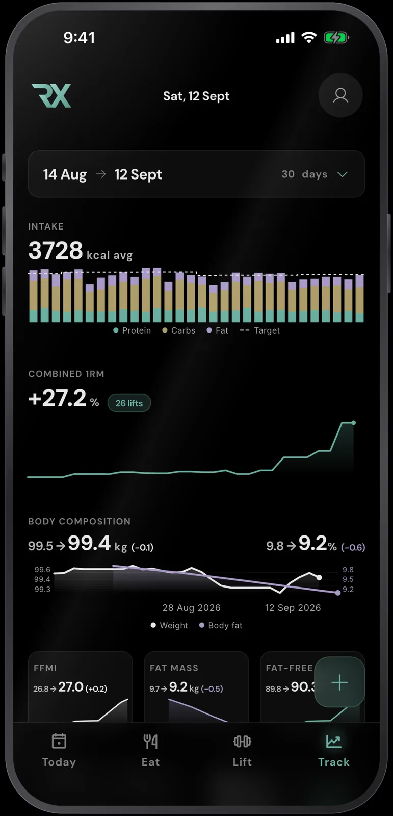RESISTX Track dashboard for 14 Aug to 12 Sept with the Combined 1RM card reading +27.2% across 26 lifts above a rising line, between the intake bars and the body composition chart.