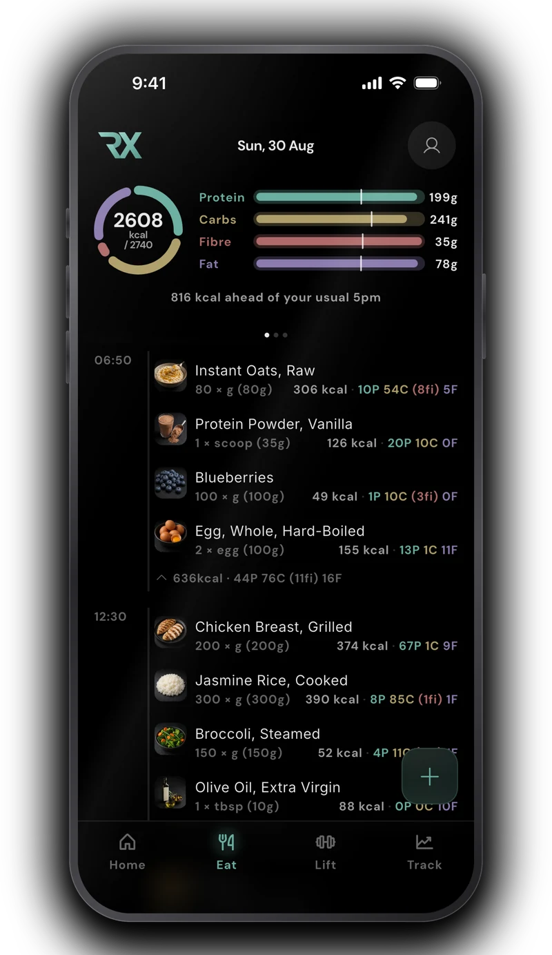 The RESISTX food log
