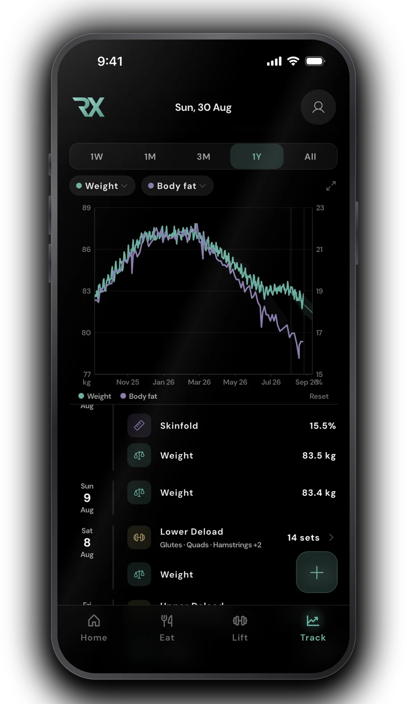 The Track tab timeline in RESISTX