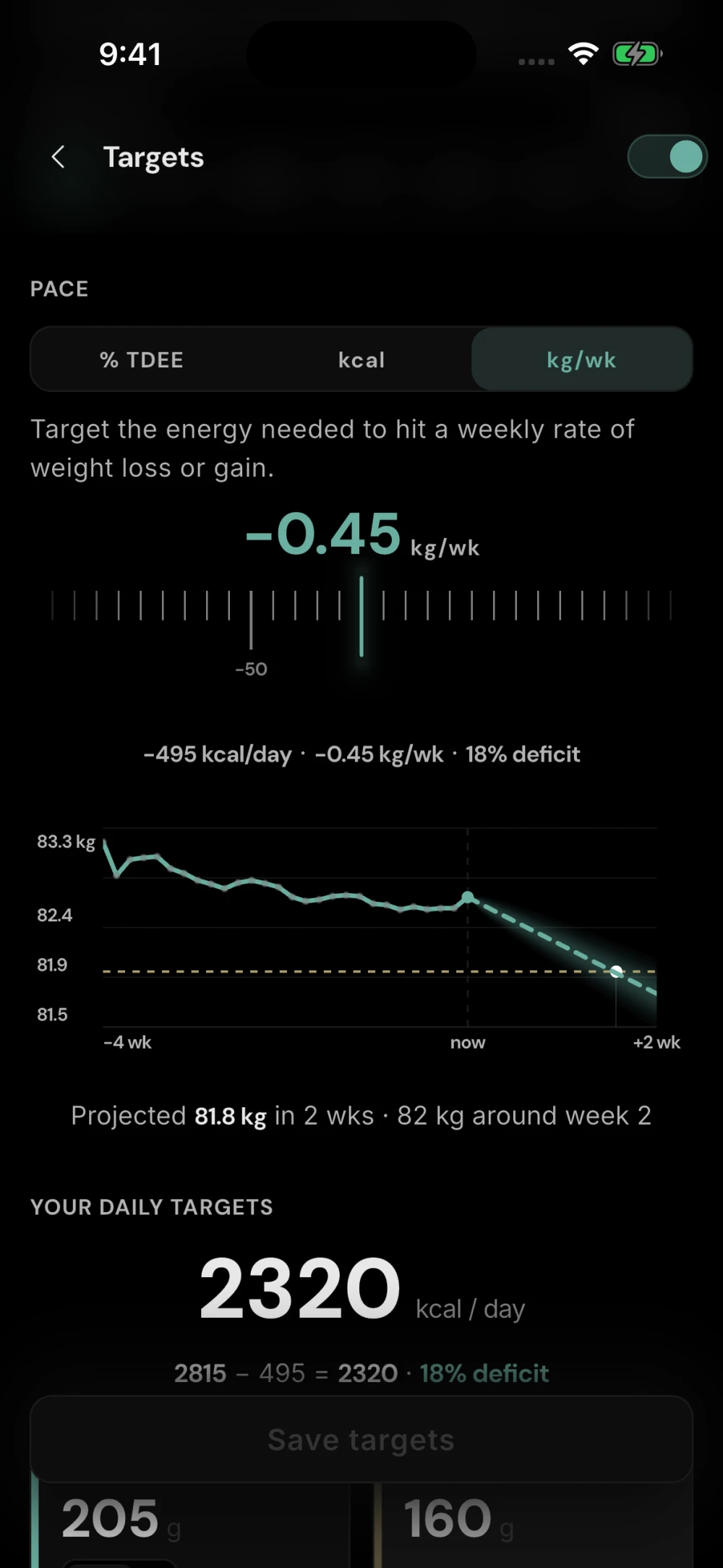 Nutrition targets showing a weekly weight-change goal, projected weight trend with an uncertainty cone, and the daily calorie target