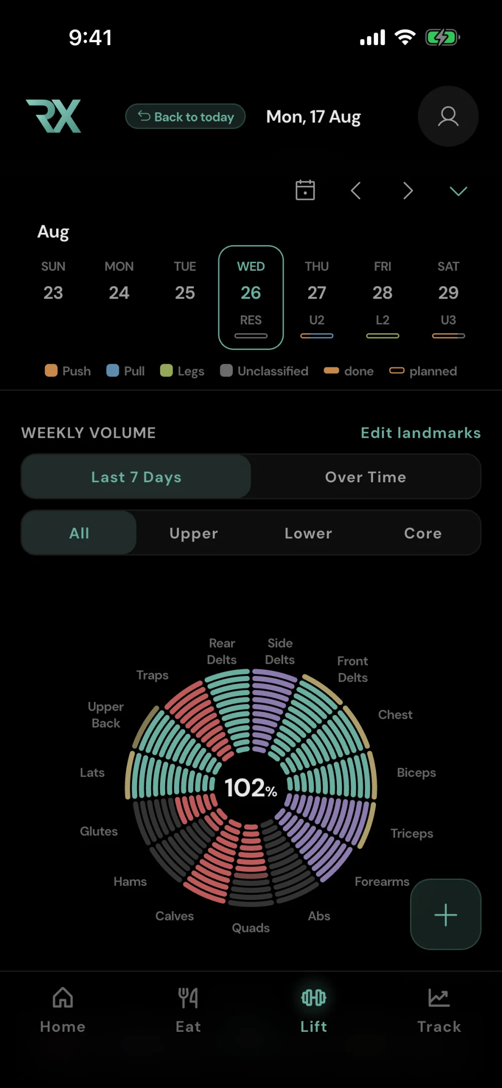 Weekly volume per muscle against landmarks