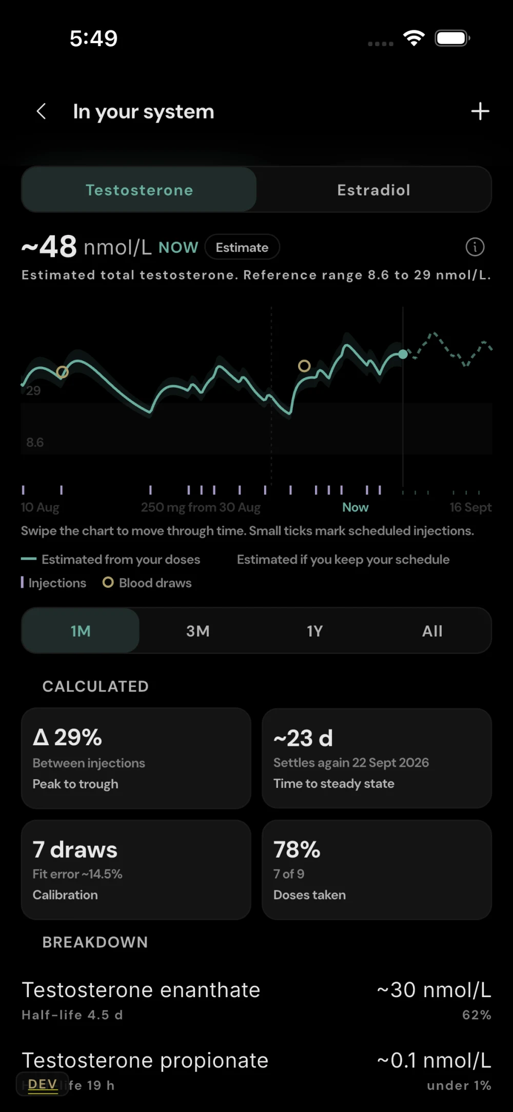 In your system view showing estimated levels and recorded blood draws