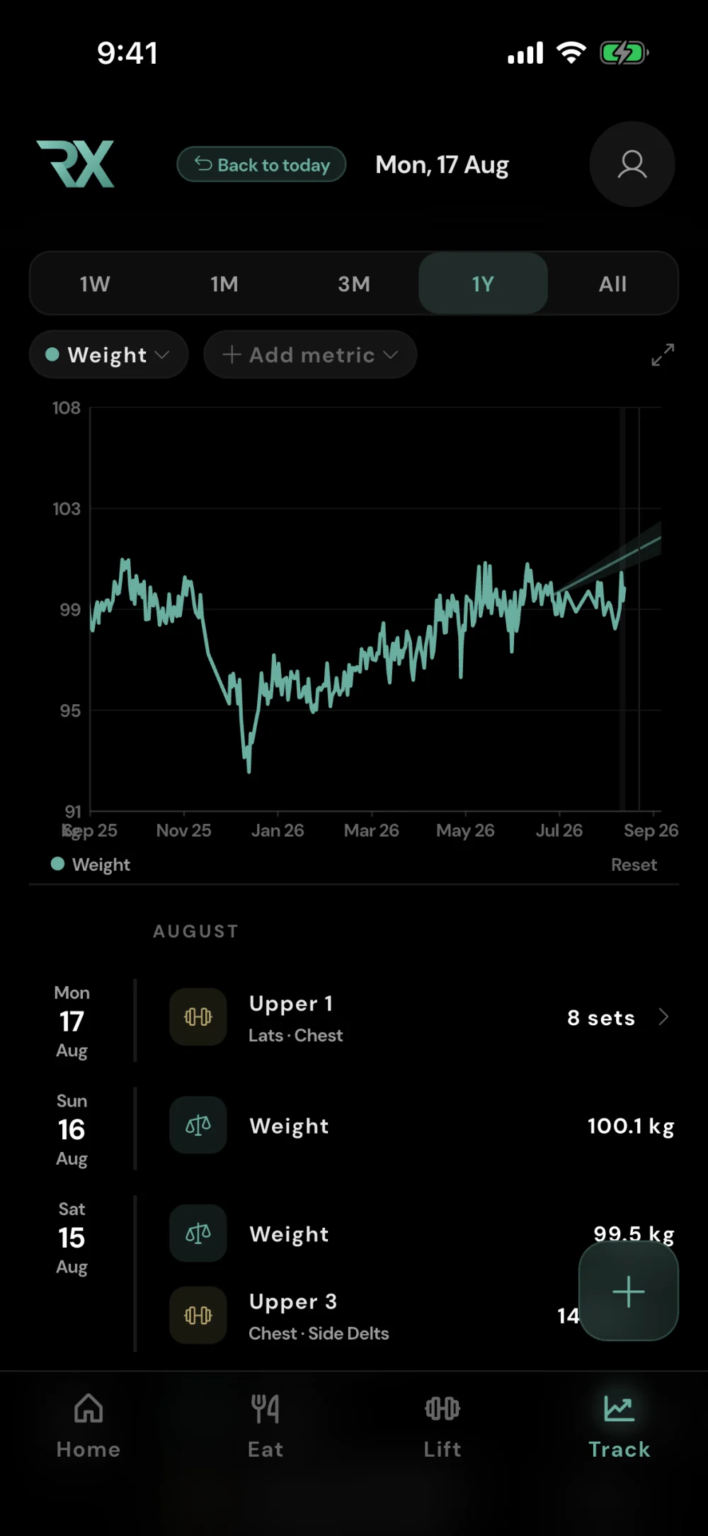 A year of weight trend with workout timeline