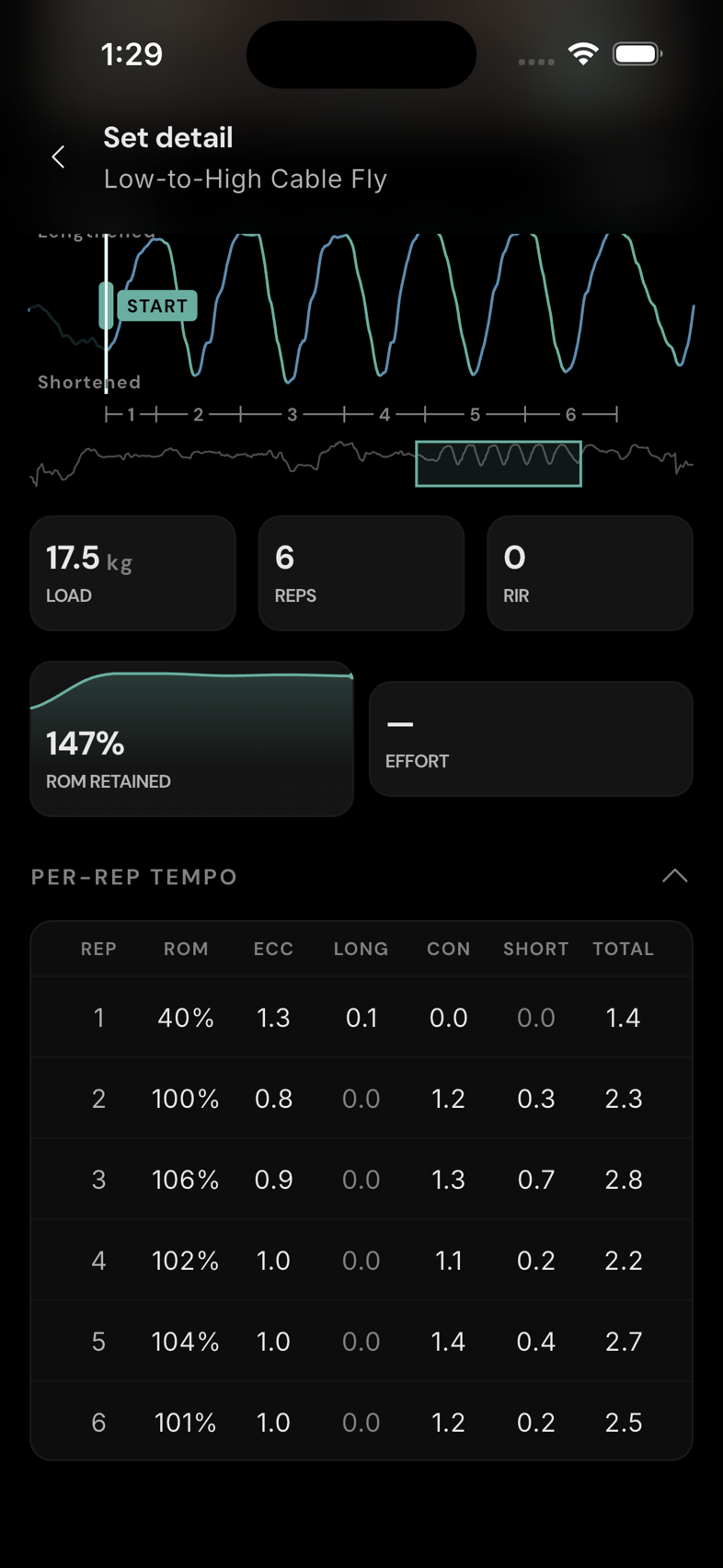 Per-rep timing phases. When the movement phases are identified, ECC, LONG, CON, SHORT, and TOTAL show their durations in seconds.